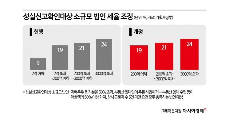 [2024 세법개정]법인세 중간예납 현실화…당해 기준 바로 적용