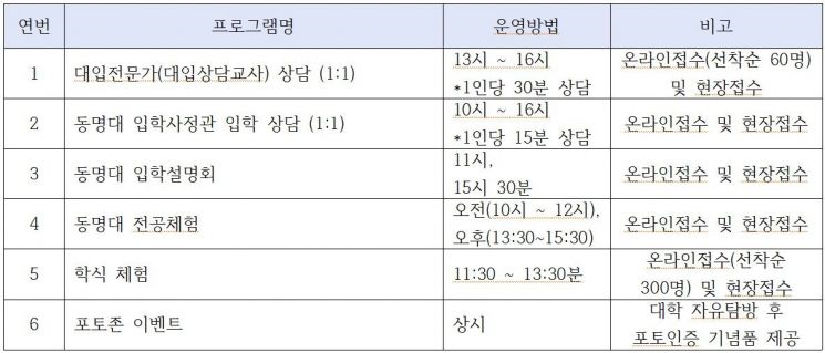 동명대 ‘오픈캠퍼스’서 전국 대학 진학·진로상담 하세요