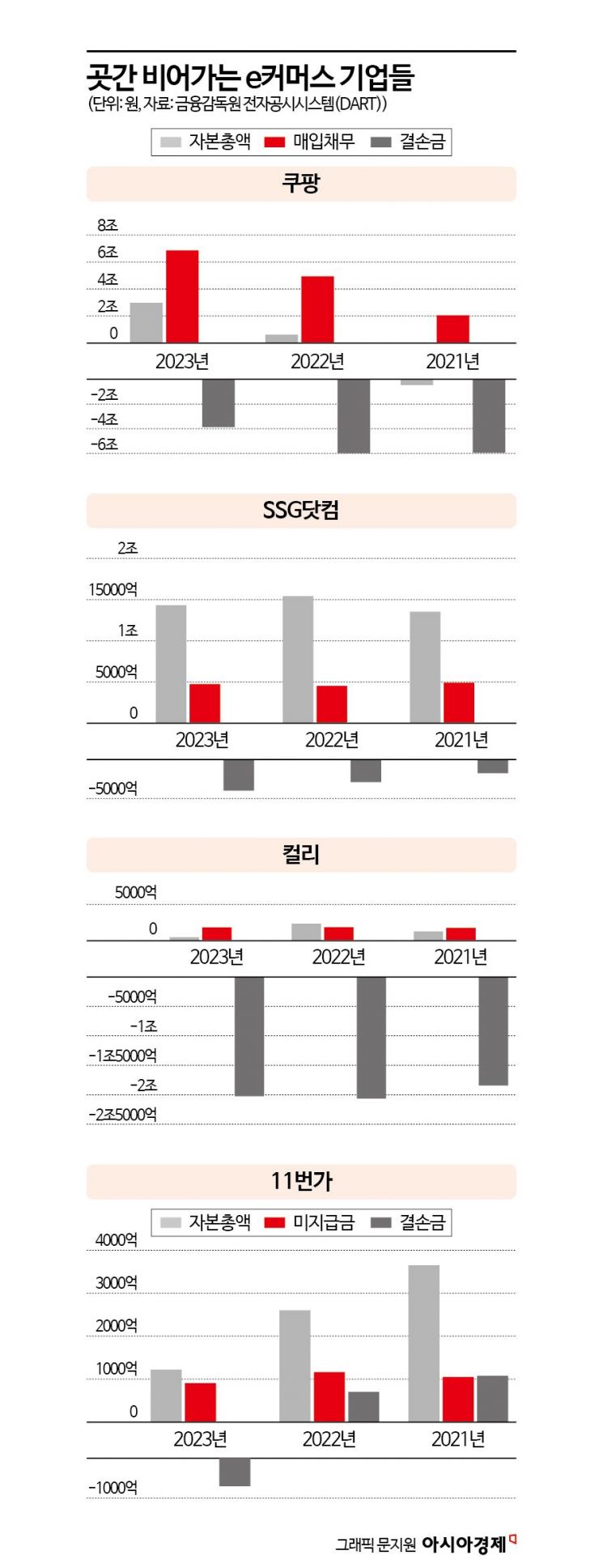  "온라인 쇼핑 불안"… 위메프 사태 불똥, e커머스 긴급점검