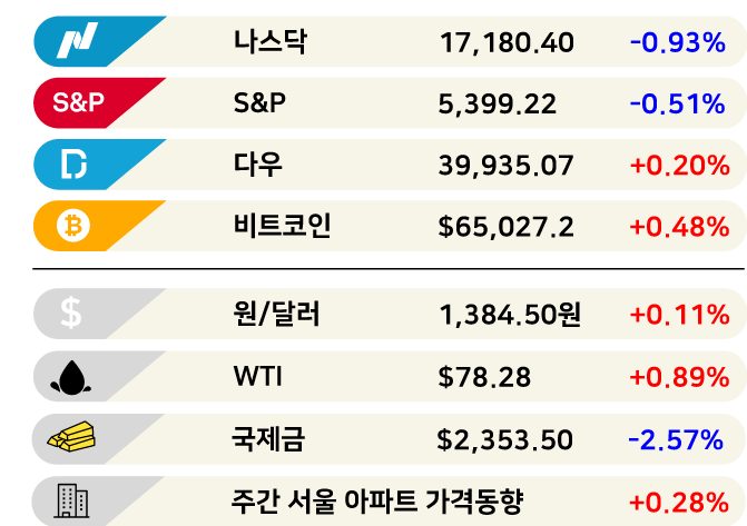 HBM 날개단 SK하이닉스 어닝서프라이즈[3분 브리프]