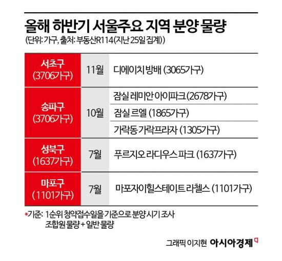 "귀한 신축이 몰려온다"…집값 뜨자 '분양' 열풍