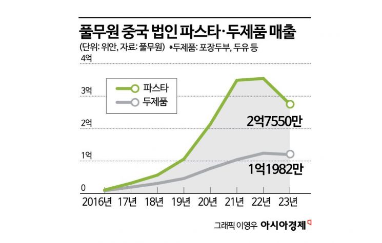 [르포]日서 난리난 두부바, 中에도 떴다…종주국서 '승부수'