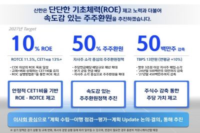 신한금융, 2027년까지 '3兆 투입' 주식 수 5000만주 감축하기로