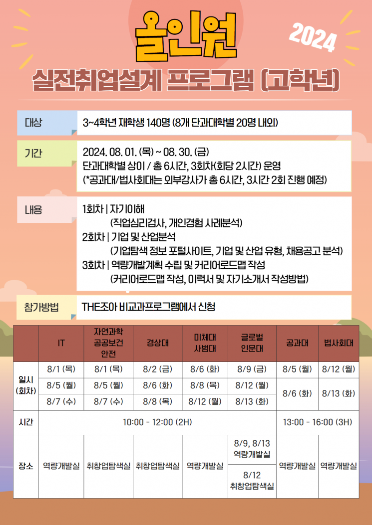 조선대, 고학년 학생 '취업역량' 향상 돕는다