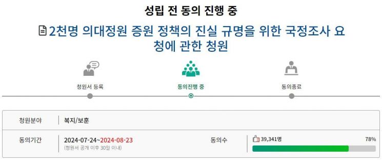 "의대 증원 진실규명 국정조사 청원"…이틀 만에 4만명 육박