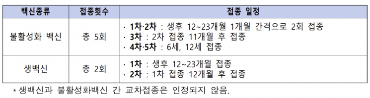 전국에 '일본뇌염' 경보…2011년 이후 출생자 백신 접종 권고