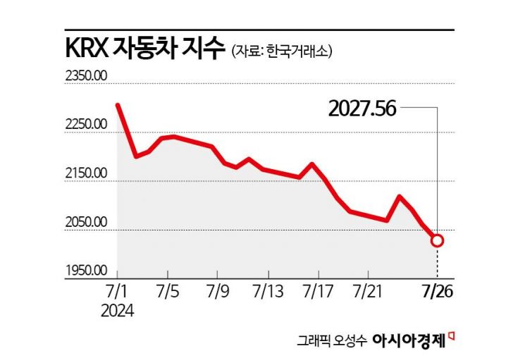 답답한 자동차株, 미국 시장에 달렸다