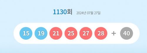 1130회 로또 1등 ‘15, 19, 21, 25, 27, 28’…1등 당첨금 22억원