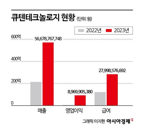 문제의 핵심은 ‘큐텐테크놀로지’…티메프 휘어잡으려다 자충수