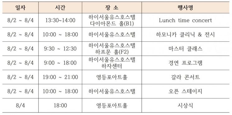 제10회 서울 국제 하모니카 페스티벌 오는 8월2일 개막