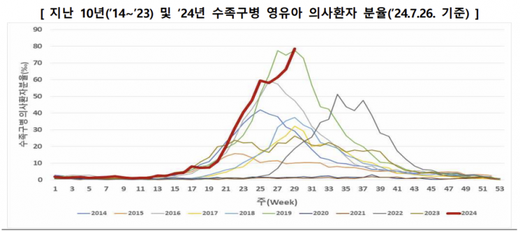 감기로 착각, 백신도 없는데…10년 만에 대유행 난리난 '이 병'