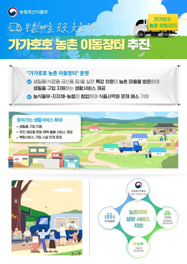 18개 시·군서 '이동식 슈퍼' 시범운영…정부가 '차량구입·기자재' 지원