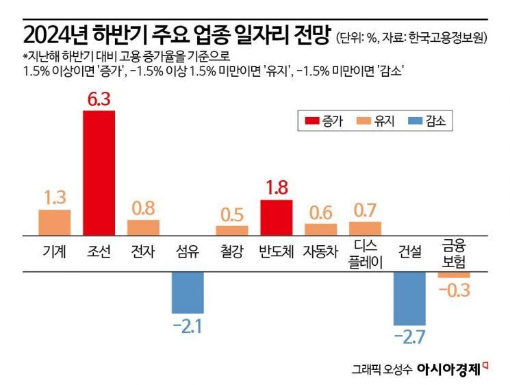 질주하던 자동차 대미수출, 대선 역풍 우려 [3분 브리프]