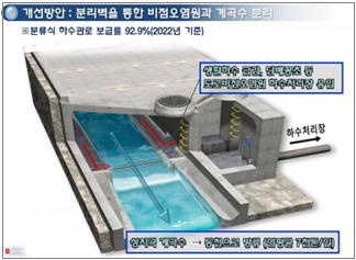 성지곡 계곡수(불명수) 동천 직유입 사업 후 개념도.