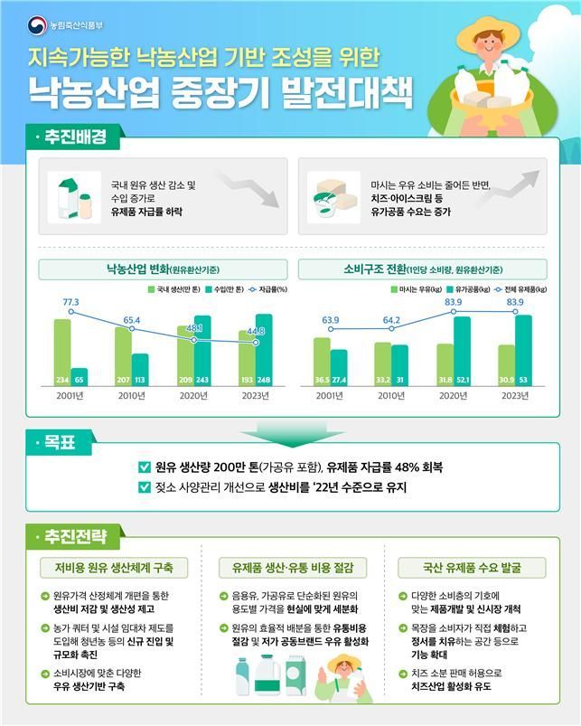 원유가격 동결…"물가 상황·소비 감소세 고려"