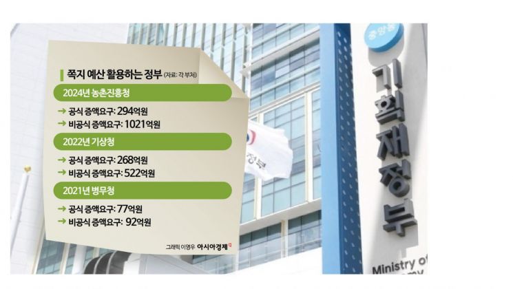 [단독]‘쪽지 예산’ 난무하는 기재부 예산실