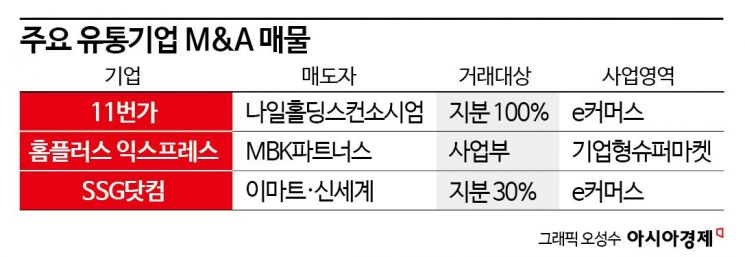 [Why&Next]유통 M&A '새 주인 찾기' 난항…티메프 '찬물'까지 강타