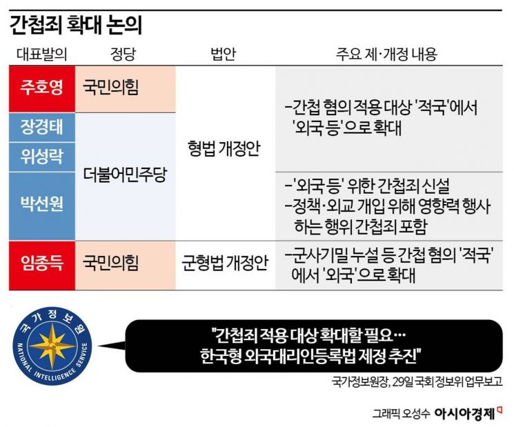 정치권 '간첩죄 확대' 논의 본격화…관건은 여야 협치