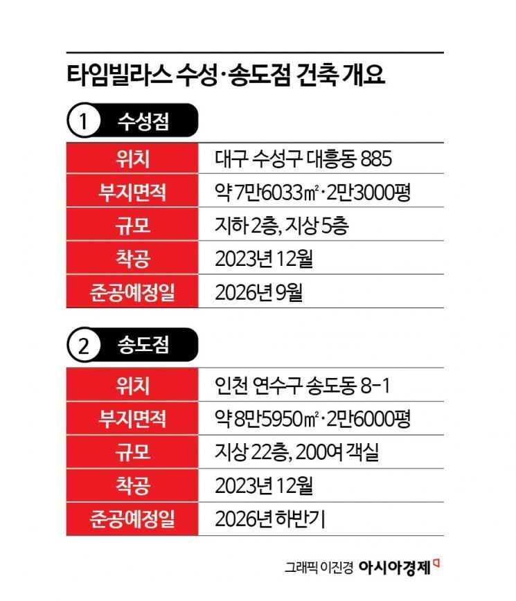 '롯데' 사명도 뺐다…新복합쇼핑몰 타임빌라스, 부촌 공략