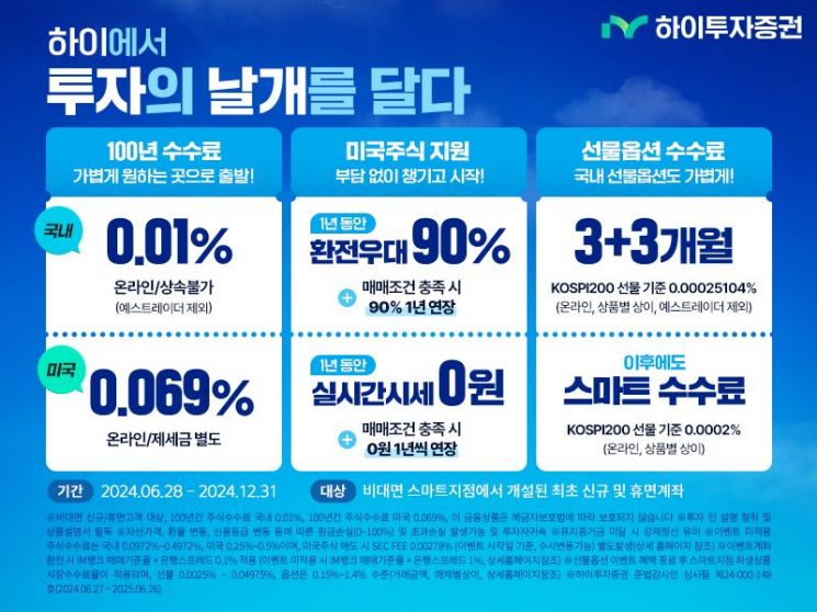 하이투자증권, 비대면 신규 및 휴면 고객 계좌개설 이벤트 진행
