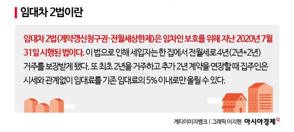 내년 전셋값, 사상 최고 2021년 밑돌면 '역전세' 터질 것[임대차 2법 파장] 