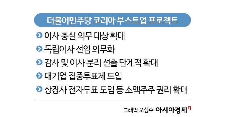 민주당식 '밸류업'…이사 충실의무 등 상법개정으로 갈까