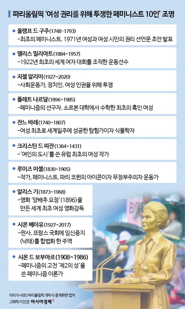 치마 버리고 여성운동 조명…페미 논란 또 수면 위로[파리올림픽]