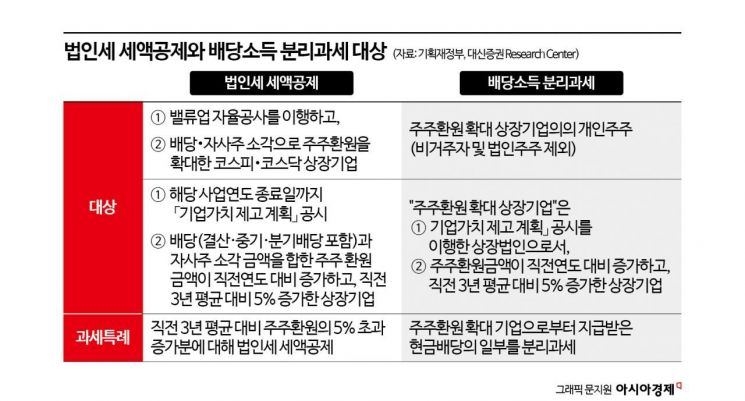 밸류업 세제 인센티브…공시 참여 활발해질까