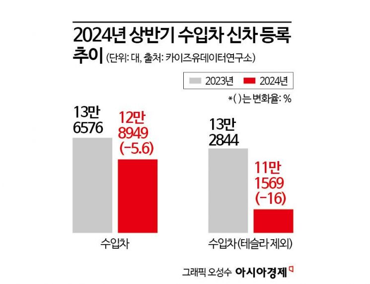 "비싼 수리비·할부금 낼 돈 아까워"…'수입차 로망'서 깨어난 한국인
