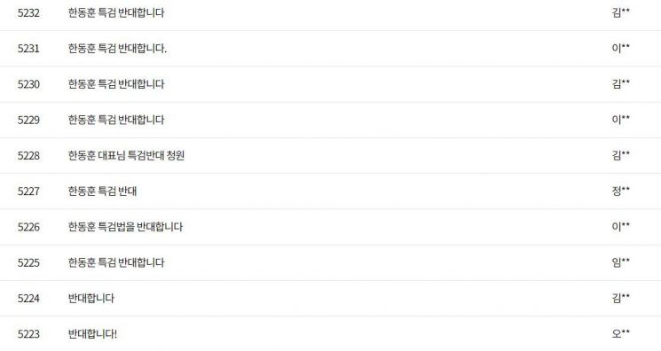 국회입법예고 사이트에서 한동훈 국민의힘 대표 지지자들은 일명 '한동훈 특검법'에 반대하는 의견을 게재했다. /출처=국회입법예고