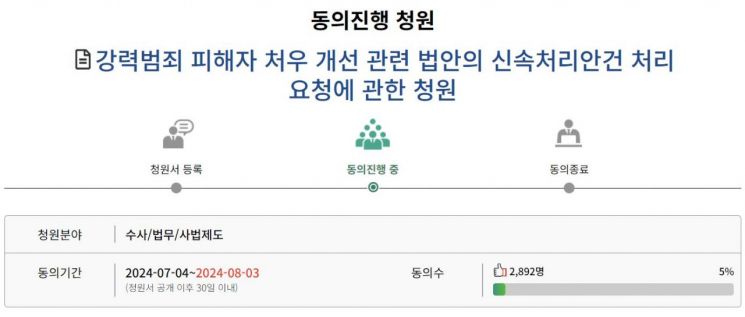 지난달 4일 국회 국민동의청원에는 강력범죄 피해자의 처우 개선 법안을 신속처리안건으로 지정해달라는 청원 글이 올라왔다. 해당 청원은 오는 3일 만료된다. /출처=국회 국민동의청원