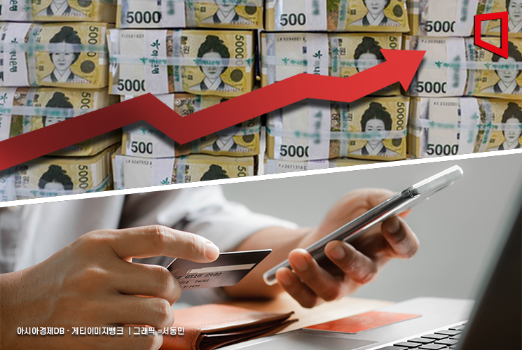온라인쇼핑 거래액 60조 돌파…2분기 역대 최대