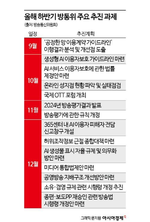 두번 출근하고 '탄핵' 이진숙 방통위원장…헌재 결정 남아(종합)