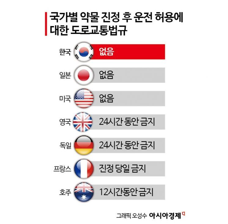 수면제 투약 상태서 도로 주행…약물운전 금지 규정 부재 도마 위
