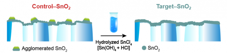 값싼 주석염화물, 페로브스카이트 태양전지 효율 높인다