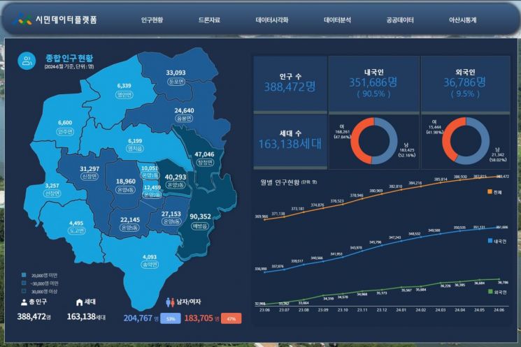 아산시가 새롭게 구축한 시민데이터플랫폼 모습