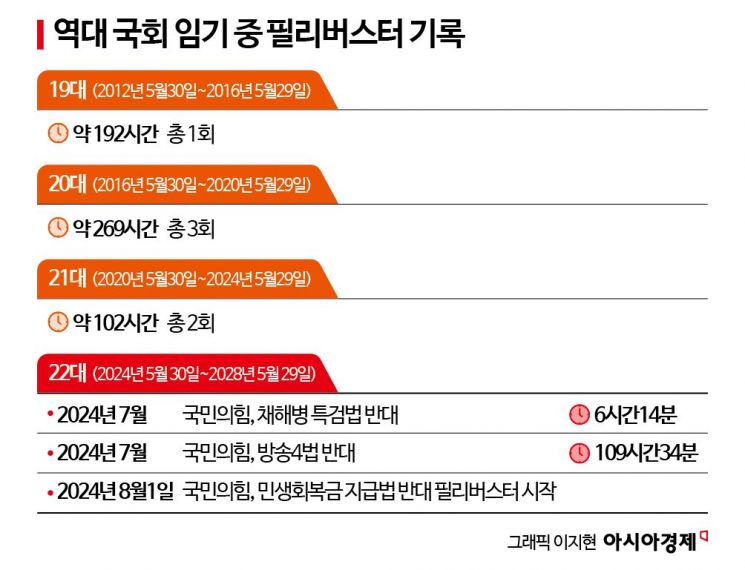 기저귀 차고 노래 부르고…필리버스터 과거 사례 보니[뉴스설참]