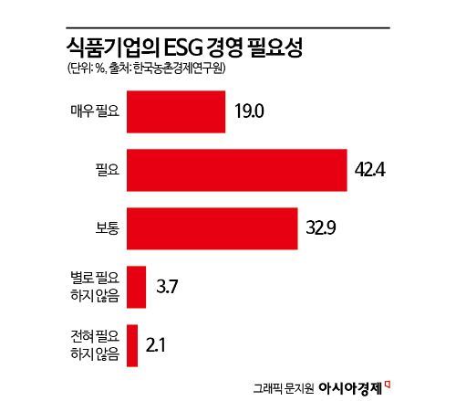 10명 중 9명, 갑질기업 식품 안 산다…힘얻는 ESG 경영