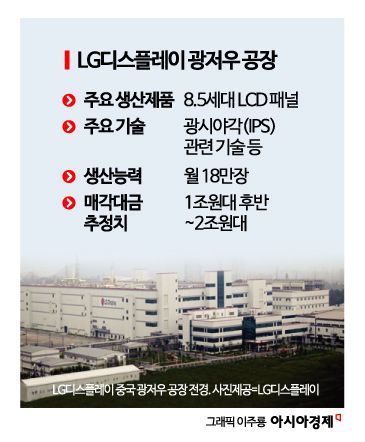 LGD, 中 TCL 자회사에 광저우 LCD 공장 판다