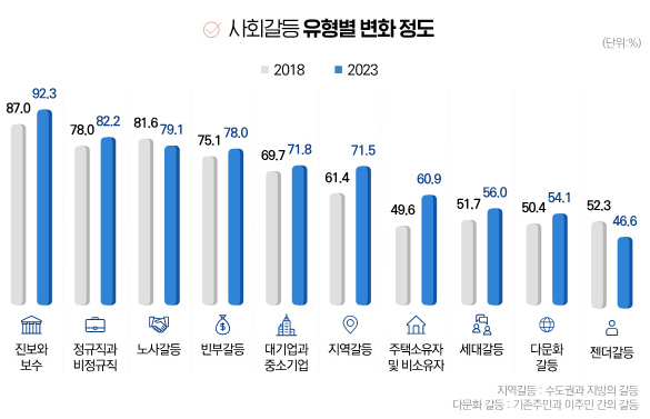 출처=한국보건사회연구원