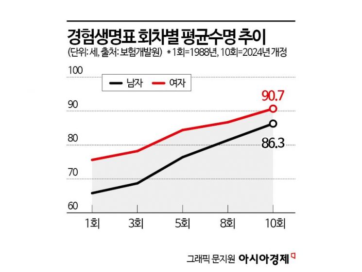 산후 우울증에 난자동결비까지…보험사의 여심 잡기[1mm금융톡]