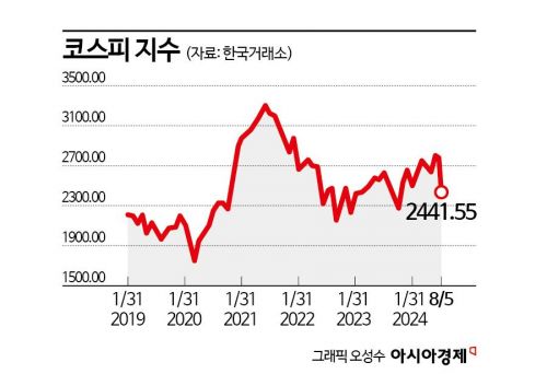 금투세 폐지하면 개미투자자 득볼까