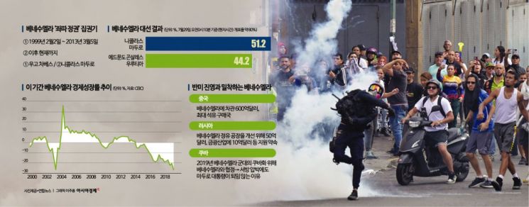 [글로벌포커스]서방 제재 버티는 베네수 마두로…경제는 파탄 위기