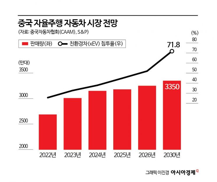 [르포]칼치기 차에 '빠아앙~'…난폭운전도시 中우한서 로봇택시 타보니