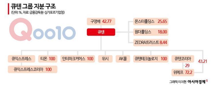 檢, 티메프 ‘사기 고의성’ 입증 주력…열쇠는 ‘기습적 회생신청’