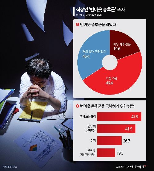 "쉬고 오니 현실이네요"…여름휴가 끝낸 직장인들 '바캉스 증후군' 호소