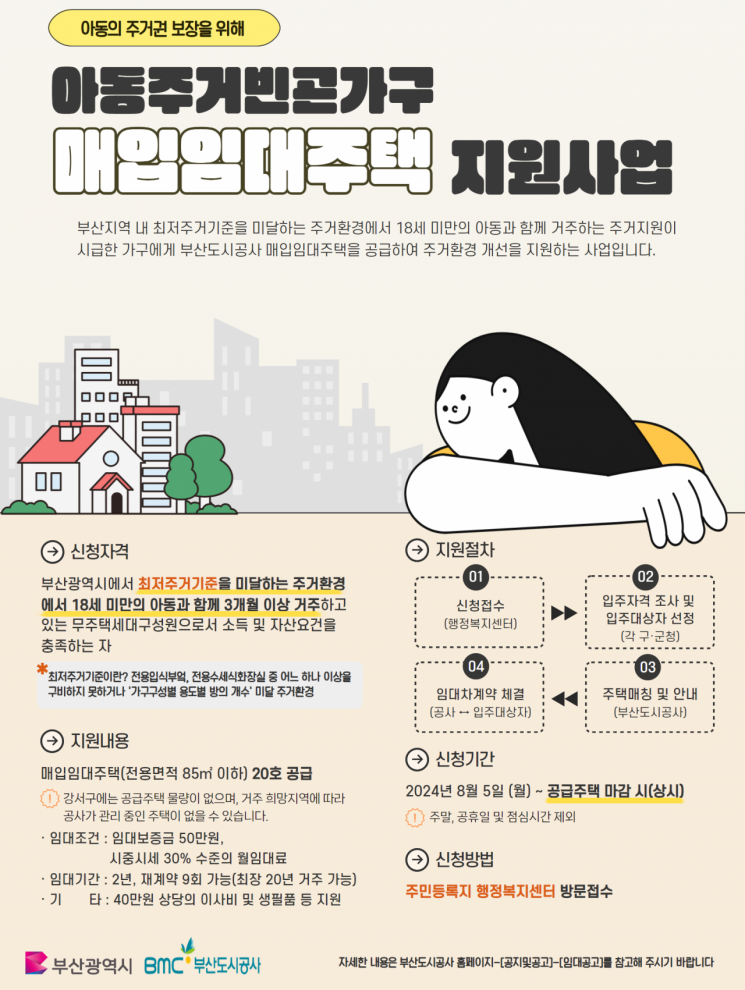부산도시공사, ‘아동주거빈곤가구 지원’ 매입임대주택 공급한다