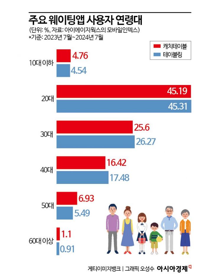 "예약했나요?" "원격 줄 선 사람 20명이요"…밥 한번 먹기 힘드네