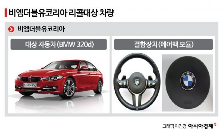 "이달 리콜 물량 90%는 BMW·현대차… 에어백 결함 가능성"