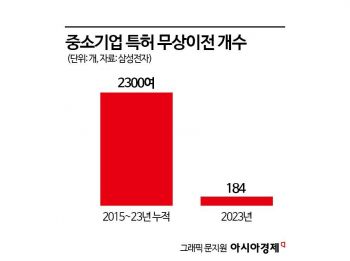 증강현실 운전·폴더플 힌지…삼성전자 특허로 본 신기술 동향